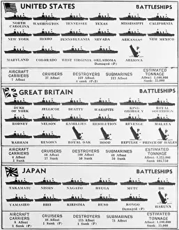 Illustration of Warships During World War Two