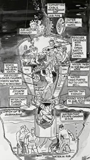 Portsmouth Prints: Illustration of Work Efforts for Navy Submarine