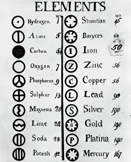 John Dalton's Table Of Elements
