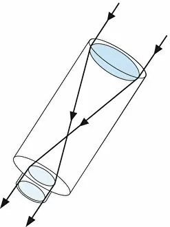Refraction Gallery: llustration of refracting telescope
