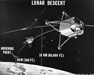 Prints of Illustration depicts an artist's conception of NASA's proposed moon landing procedure, Washington DC, 1962 Timeless Moments: A Visual Journey Through History’s Defining Images: Lunar Descent