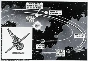 Spacecraft Prints: Mariner Spacecraft Path/Illustration
