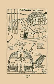 Shelter Prints: Ojibway Wigwam