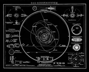 Prints of Copyright has expired on this artwork. From my own archives, digitally restored Unveiling the Universe: A Stunning Collection of Astronomy Images: Old chromolithograph illustration of Astronomy, The Solar System