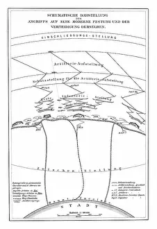 Prints of Copyright has expired on this artwork. From my own archives, digitally restored Historcal Battle Maps And Plan Prints: Old chromolithograph illustration of schematic representation of an attack on a modern fortress