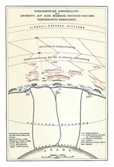 Prints of Copyright has expired on this artwork. From my own archives, digitally restored Historcal Battle Maps And Plan Prints: Old chromolithograph illustration of schematic representation of an attack on a modern fortress