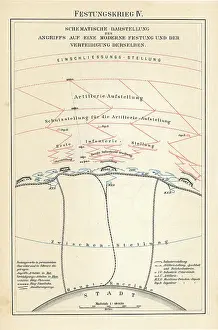 Prints of Copyright has expired on this artwork. From my own archives, digitally restored Historcal Battle Maps And Plan Prints: Old chromolithograph illustration of schematic representation of an attack on a modern fortress