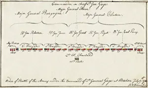 Movements Prints: Order of battle July 17th, 1775