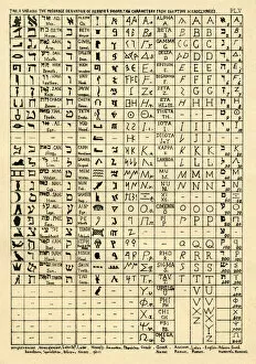 Palaeography Egyptian hieroglyphics lead to Hebrew and Samaritan characters