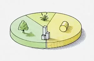 Pie chart illustration representing grassland, forest, farmland and built-up areas of Portugal