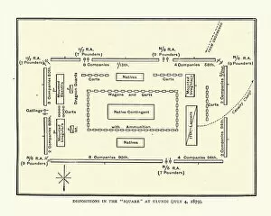 Plan of a British military square at Battle of Uludi