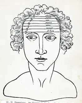 Planet Prints: The Planet On The Human Head; Illustrati