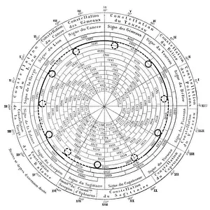 Planet Retrograde Chart of Jupiter for 1750 to 1900 - 19th Century