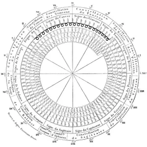 Planet Retrograde Chart of Uranus for 1600 to 1937 - 19th Century