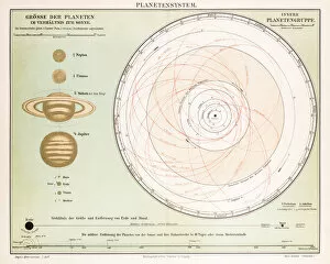Images Dated 23rd June 2015: Planetary System Chromolithograph 1896