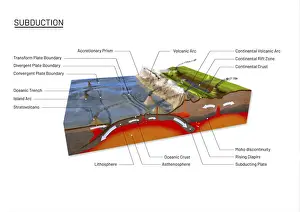 3d Rendering Prints: Plate tectonics, illustration