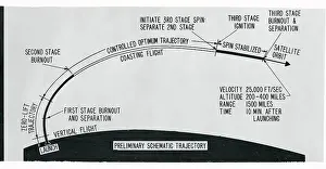 Spacecraft Prints: Rendering of Space Vehicle Trajectory
