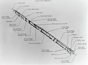 Satellite Prints: Satellite Launch Rocket Diagram