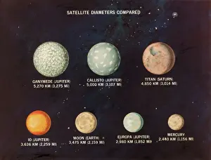 Europa Prints: Satellites of Jupiter and Saturn