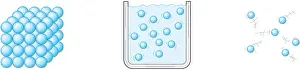 Material Prints: Series of digital illustrations showing states of matter with molecules are packed tightly together in a solid