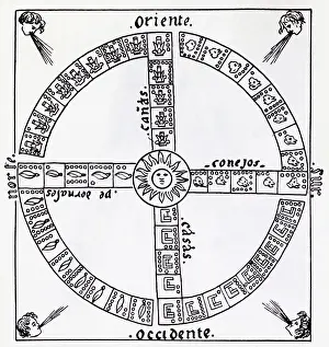 Calendar Prints: Simplified Diagram Of Aztec Calendar