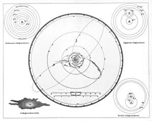 Pattern Collection: Solar System According to Ptolemy, Copernicus and Tycho, Geocentric Model, Heliocentric Model
