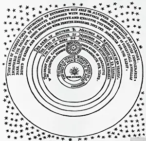 The sun is in the center & moon travel a round the earth
