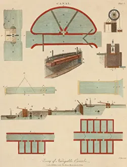 Prints of A series of technical drawings showing how canal locks work. Original Artwork: Engraving - J Pass (Photo by Hulton Archive/Getty Images) Heritage Images Prints: Theory Of Locks