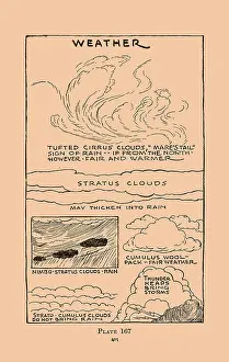 Thunderhead Prints: Weather