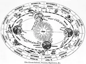 Oval Prints: Zodiac W/ Seasons & Equinoxes; Woodcut